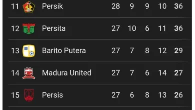 Drama BRI Liga 1! PSBS Biak Menang Dramatis atas PSS Sleman