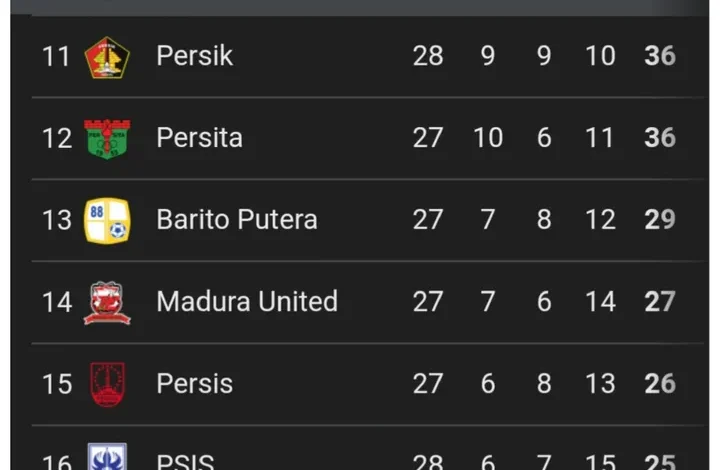 Drama BRI Liga 1! PSBS Biak Menang Dramatis atas PSS Sleman