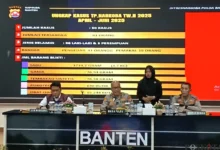 Polda Banten: 13.996 Nyawa Terselamatkan dari Jerat Narkoba Mematikan
