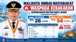 Jumlah Kebakaran Capai 157 Kejadian,  Wali Kota Minta Masyarakat Waspada